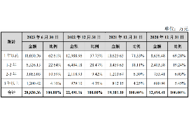 财产纠纷处理